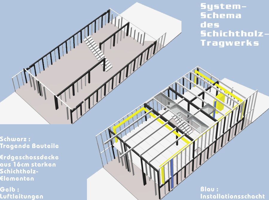 System-Schema Tragwerk